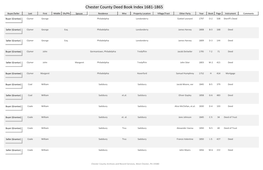 Chester County Deed Book Index 1681-1865