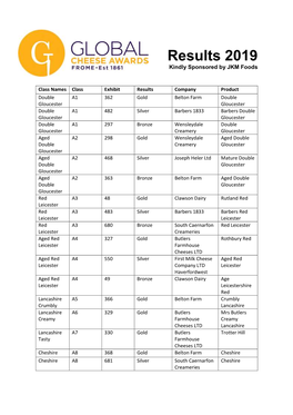 Results 2019 Kindly Sponsored by JKM Foods