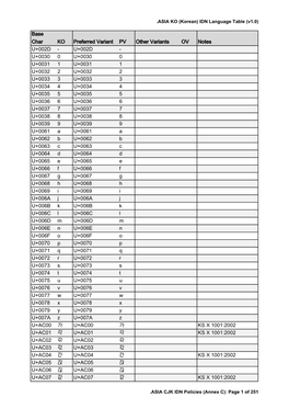 Base Char KO Preferred Variant PV Other Variants OV Notes