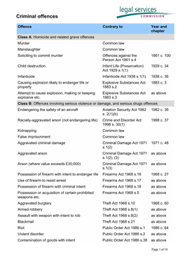 List of Criminal Offences