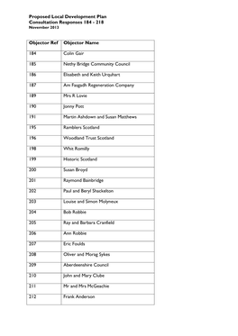 Proposed Local Development Plan Consultation Responses 184 - 218 November 2013