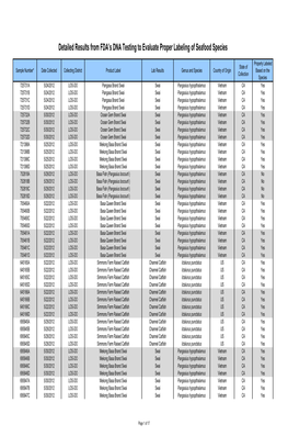 FY12-13 FDA Seafood Species Sampling Data All-Final