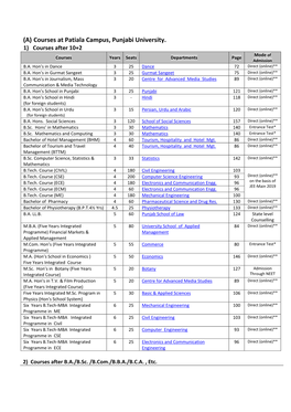 (A) Courses at Patiala Campus, Punjabi University. 1) Courses After 10+2 Mode of Courses Years Seats Departments Page Admission B.A