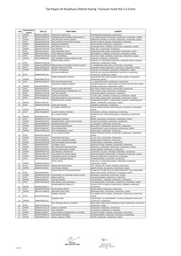 Tax Payers of Jhunjhunu District Having Turnover More the 1.5 Crore