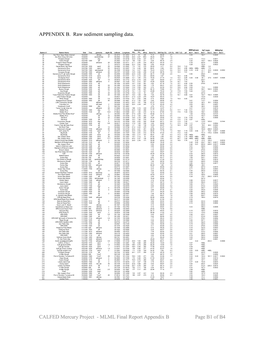 CALFED Mercury Project - MLML Final Report Appendix B Page B1 of B4