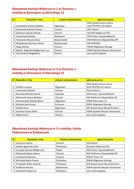 Obwodowa Komisja Wyborcza Nr 1 W Choceniu Z Siedzibą W Gimnazjum Ul.Sikorskiego 12
