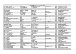 Liste Organisateurs De La Loire Atlantique