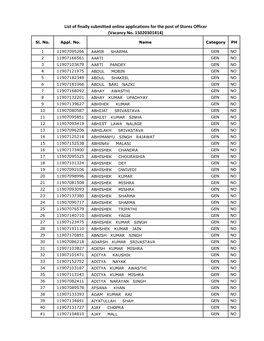 List of Finally Submitted Online Applications for the Post of Stores Officer (Vacancy No. 15020301414)