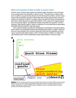 What Is the Equation of State of Matter in Neutron Stars?