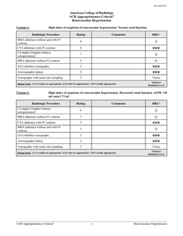 ACR Appropriateness Criteria® Renovascular Hypertension