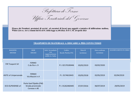 Prefettura Di Modena Ufficio Territoriale Del Governo White List