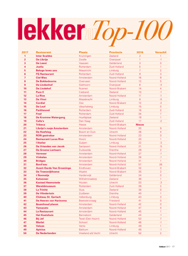 Top-100 Lekker500 Editie 2017.Pdf