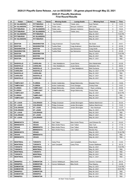 26 Games Played Through May 22, 2021 2020-21 Playoffs Standings First Round Results