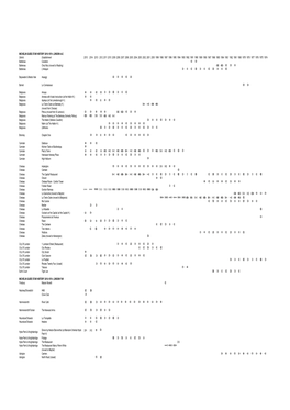 London 1974-2015 Star History