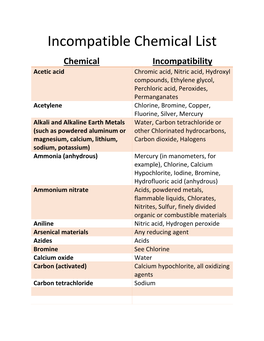 Incompatible Chemical List
