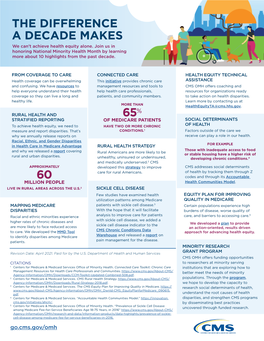 Cms-Omh-Nmhm Fact Sheet