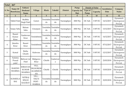 Total - 467 Fathers/ Pump Details of Solar Name of Installation Company S