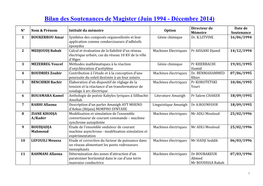 Soutenances De Magister (1994-2014)