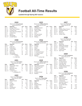 Football All-Time Results (Updated Through Spring 2021 Season)