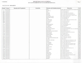 Perm Fecha Nombre Del Propietario Domicilio Nombre Del Establecimiento Direccion Col 1 18/10/1974 AKIVA CARRE