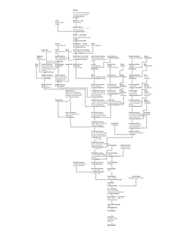 Witekind I 85, Conqured by Charlemange 785, Duke of Saxons