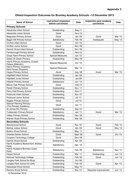 Appendix 3 Ofsted Inspection Outcomes for Bromley Academy