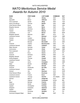 NATO Meritorious Service Medal Awards for Autumn 2010