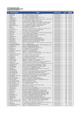 List of Unclaimed Dividend 2016