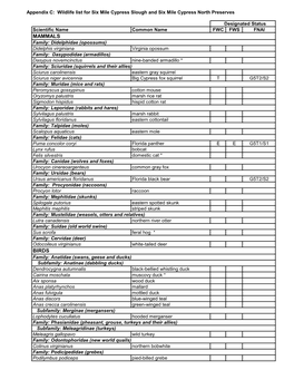 Six Mile Cypress Slough Preserve North Wildlife Species List