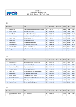 2014-05-14 Championnat De France Elite 20116693 - Course N°2 | Finale - Pau