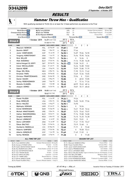 RESULTS Hammer Throw Men - Qualification with Qualifying Standard of 76.50 (Q) Or at Least the 12 Best Performers (Q) Advance to the Final