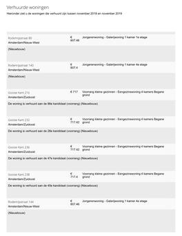 Verhuurde Woningen Hieronder Ziet U De Woningen Die Verhuurd Zijn Tussen November 2018 En November 2019