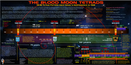 The Blood Moon Tetrads