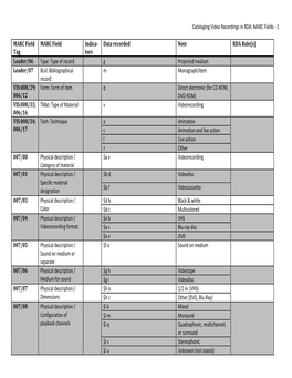 Cataloging Video Recordings in RDA: MARC Fields ‐ 1