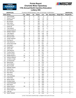 Driver Points in This Series Rank Driver Car Starts GL Points Ldr Nxt Race Wins Stage Wins Playoff Pts 47