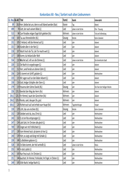 Abgleich Gotteslob Alt Numerisch