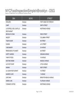 DSG Based on DOHMH New York City Restaurant Inspection Results