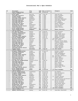 International Senior Results