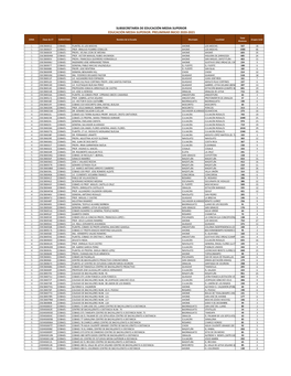 Subsecretaría De Educación Media Superior Educación Media Superior