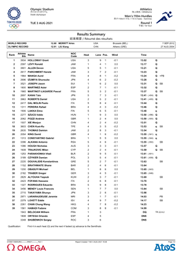 Results Summary 結果概要 / Résumé Des Résultats WORLD RECORD 12.80 MERRITT Aries USA Brussels (BEL) 7 SEP 2012 OLYMPIC RECORD 12.91 LIU Xiang CHN Athens (GRE) 27 AUG 2004