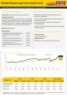 Motilal Oswal Long Term Equity Fund