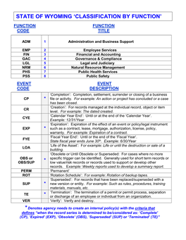* * * * * State of Wyoming 'Classification by Function'