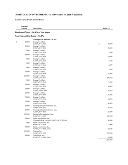 PORTFOLIO of INVESTMENTS – As of December 31, 2020 (Unaudited)