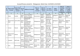Accused Persons Arrested in Malappuram District from 16.09.2018 to 22.09.2018