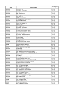 List of Energy Audits for PCRA Portal Upload.Xlsx