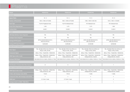 P42H01AU Technical Specs