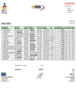 Qualifying - 2 RESULTS on July, 19 - 20