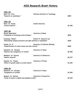 AOS Research Grant History