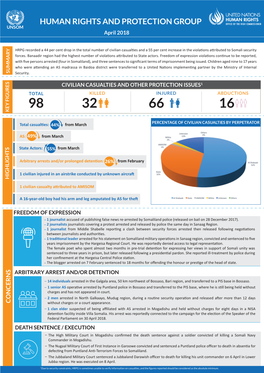 Human Rights and Protection in Somalia