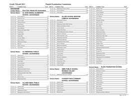 Grade 5 Result 2013 Punjab Examination Commission KHUSHAB